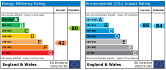 EPC chart
