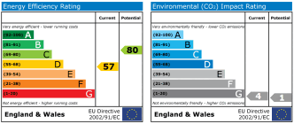 EPC chart