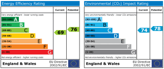EPC chart
