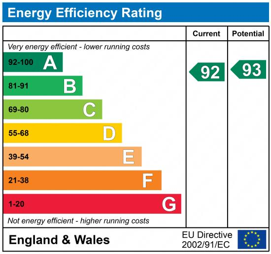 EPC chart