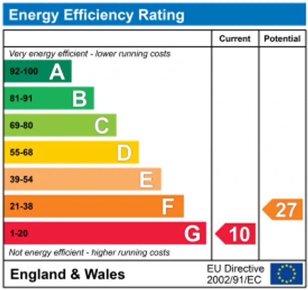 Energy performance certificate for Stafford Road, Caterham, CR3