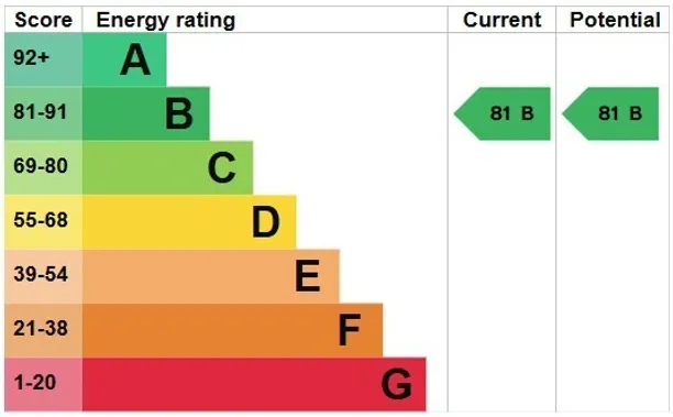 Energy performance certificate for Highwood Crescent, Horsham, RH12