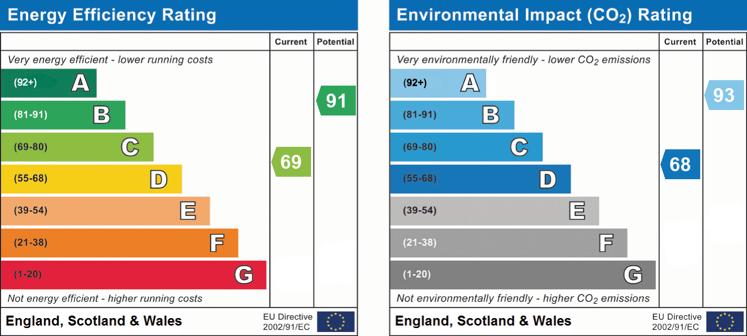 EPC chart