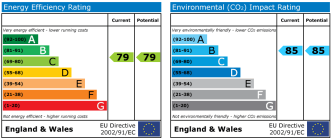 EPC chart