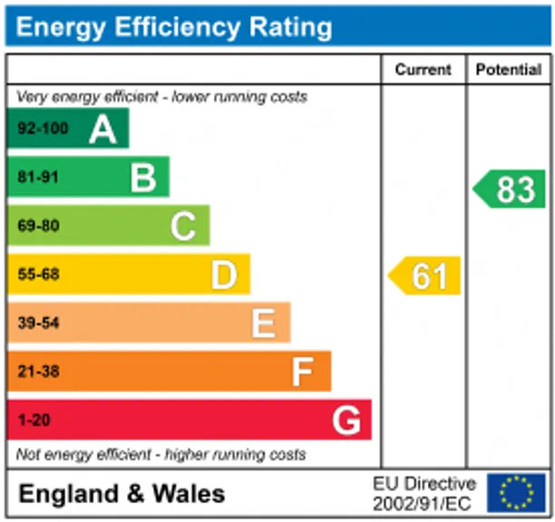 Energy performance certificate for The Briars, Sarratt, Rickmansworth, WD3