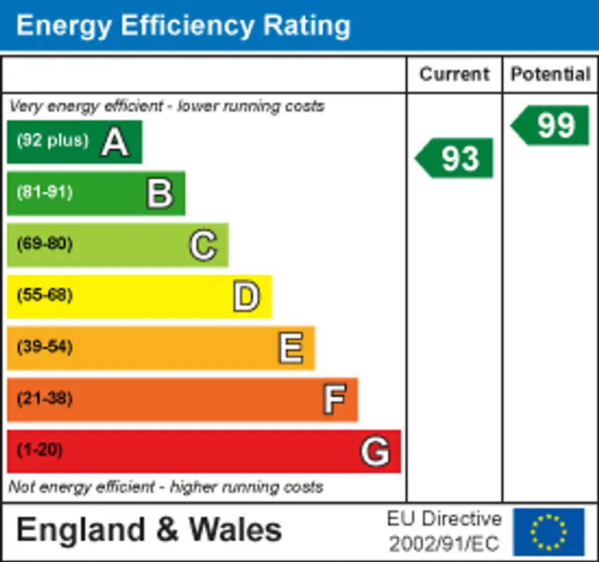 EPC chart 1