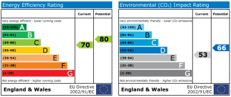 EPC chart