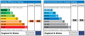 EPC chart