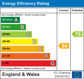EPC chart