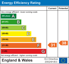 EPC chart