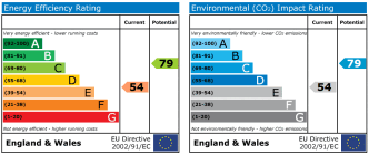 EPC chart
