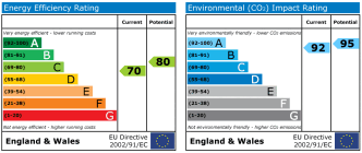 EPC chart