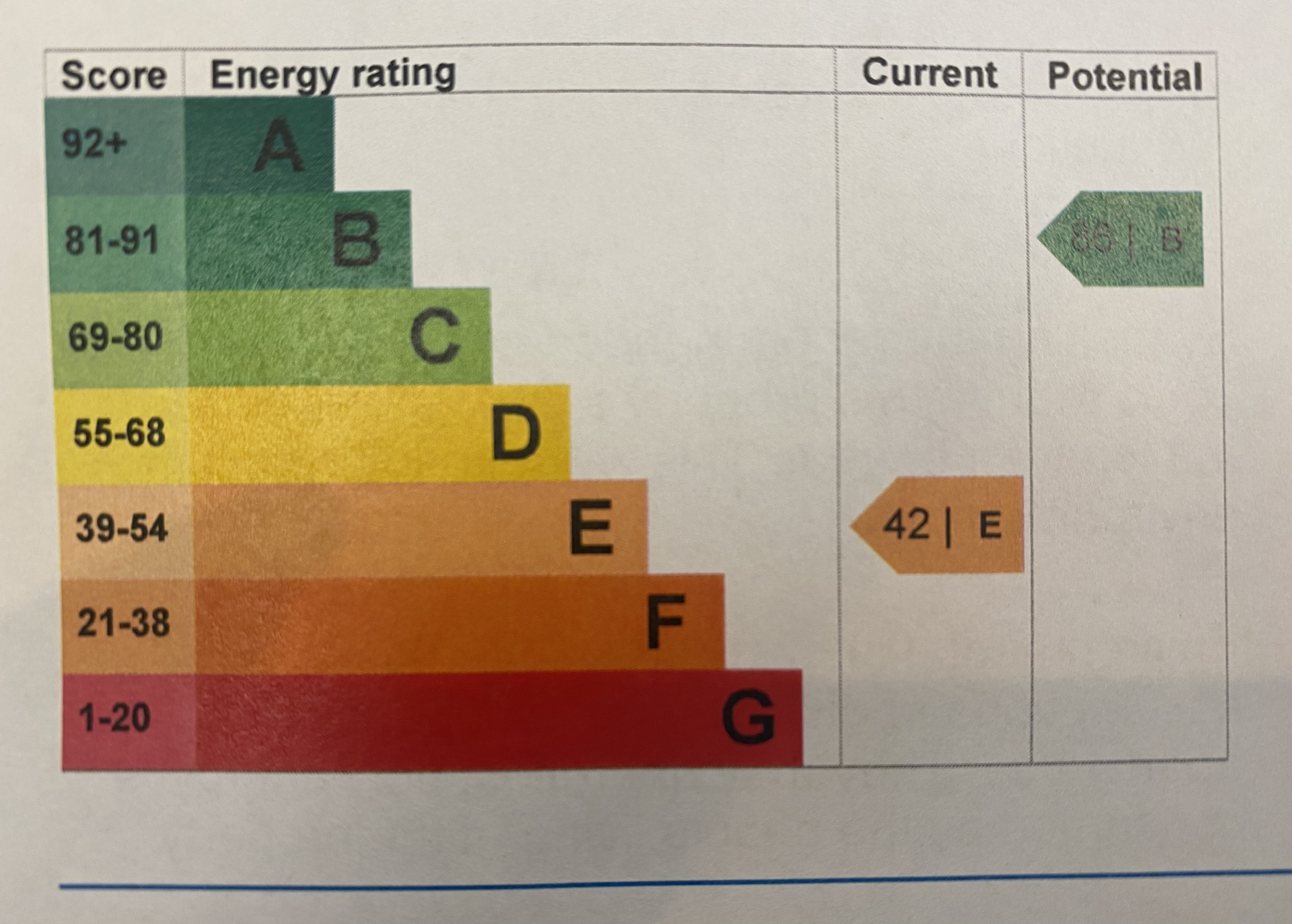 EPC
