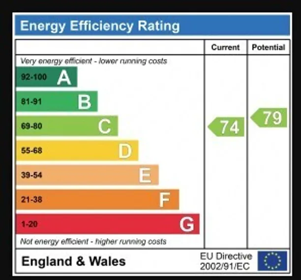 Energy performance certificate for Rutland Gardens, Ealing, W13