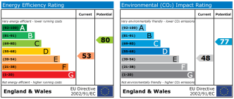 EPC chart