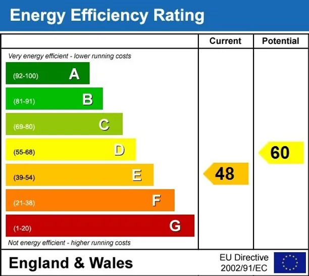 Energy performance certificate for Abbey Gardens Upper Woolhampton RG7