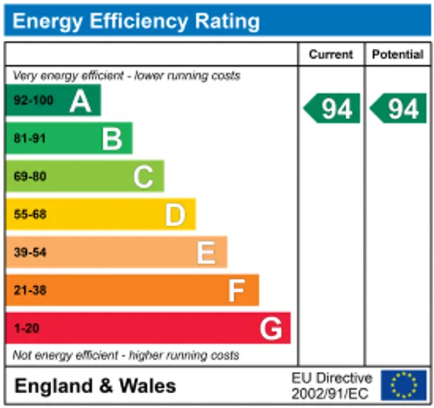Energy performance certificate for Handyside Place, Four Marks, GU34