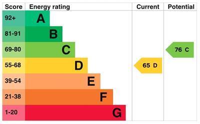 EPC chart