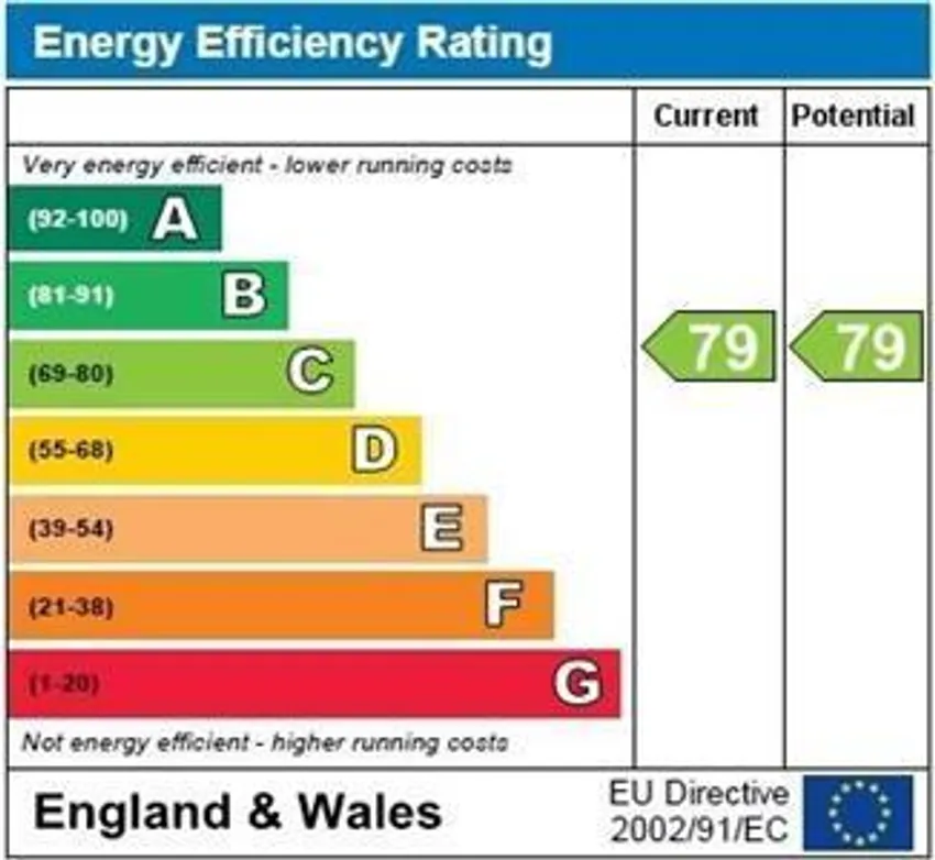 EPC chart 1