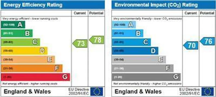 EPC chart 1