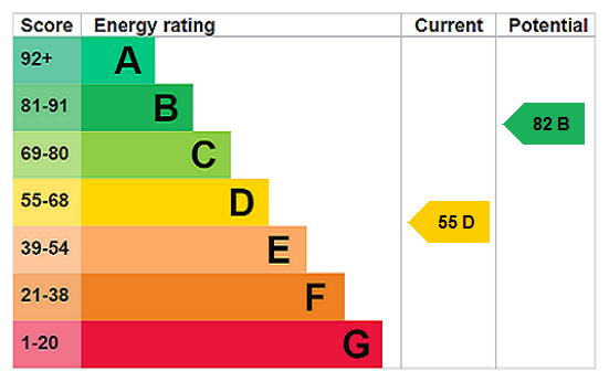 EPC chart