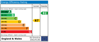 EPC chart