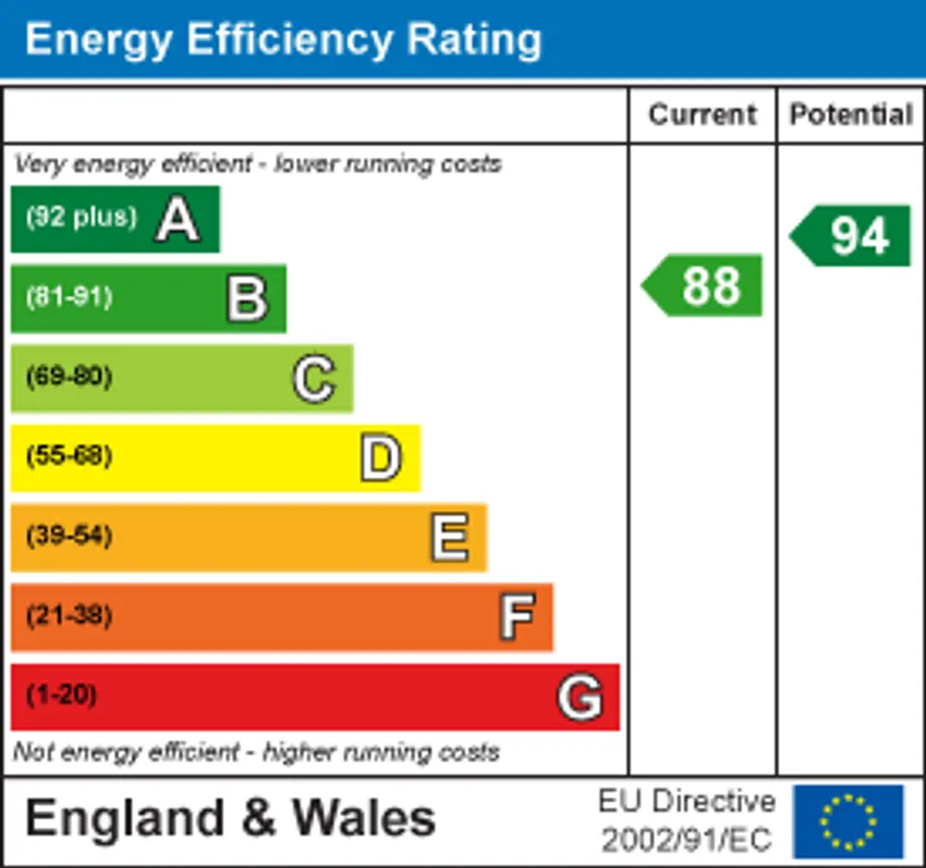 EPC chart 1