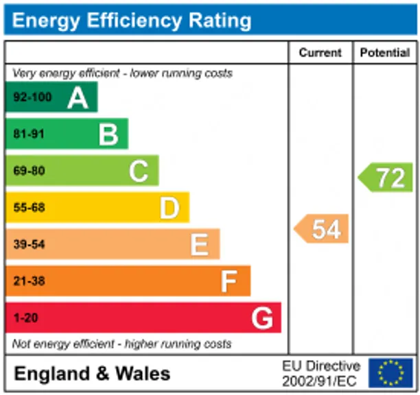 Energy performance certificate for Common Lane, Burnham, SL1