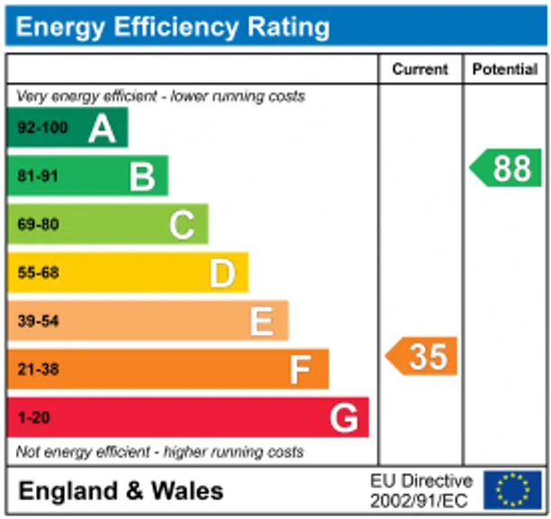 Energy performance certificate for Ham Street, Richmond, TW10