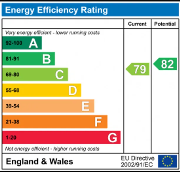 Energy performance certificate for Cavendish Road, Bath, BA1