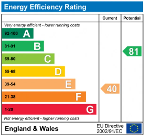 Energy performance certificate for Newark Street, London, E1