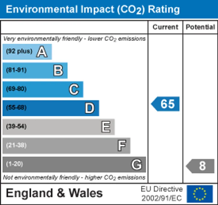 epc chart