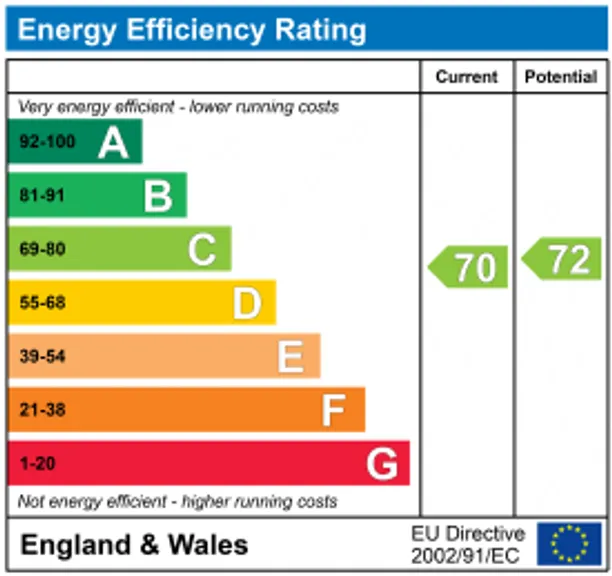 Energy performance certificate for Chelsea Harbour, London, SW10