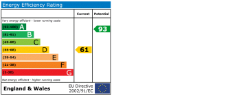 EPC chart