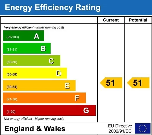 Energy performance certificate for Star  Garter, Richmond Hill TW10