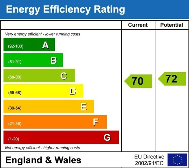 Energy performance certificate for Bagshot Road Ascot SL5
