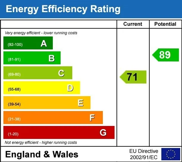 Energy performance certificate for Woodmansterne Road London SW16