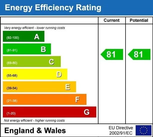 Energy performance certificate for Sun Street London EC2A