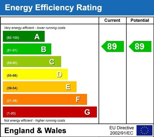 Energy performance certificate for Warple Way, London W3, EPC B