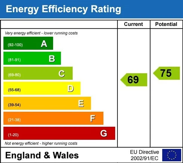 Energy performance certificate for Coolhurst Doomsday Lane RH13