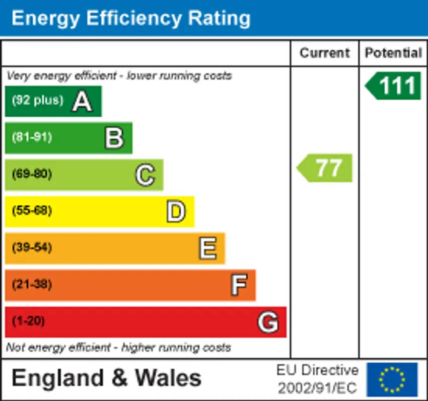 EPC chart 1