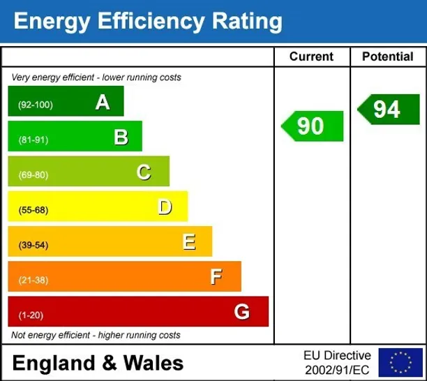 Energy performance certificate for Meadow Lane South Heath HP16