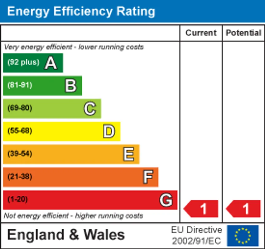 EPC chart 1