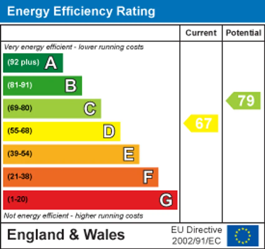 EPC chart 1