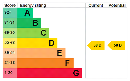 EPC chart