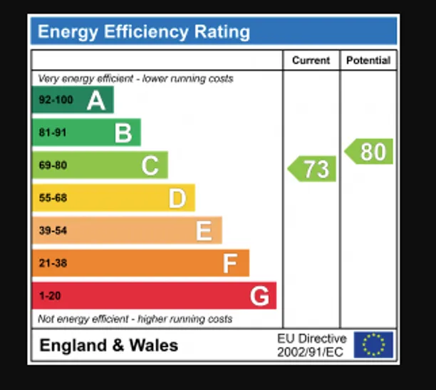 Energy performance certificate for Trevelyan Place, St. Albans, AL1