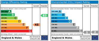 EPC chart