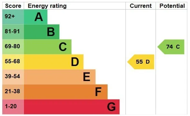 Energy performance certificate for Easteds Lane, Southwater, RH13