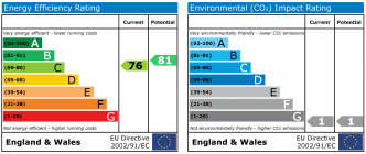 EPC chart