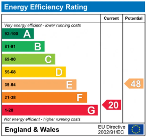 Energy performance certificate for Crondall Lane, Farnham, GU10